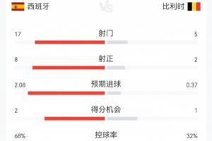阿根廷vs瑞士直播_阿根廷vs瑞士免费观看直播在线_阿根廷vs瑞士超清在线直播