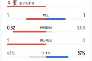 世界杯直播_世界杯高清直播_免费世界杯直播在线观看